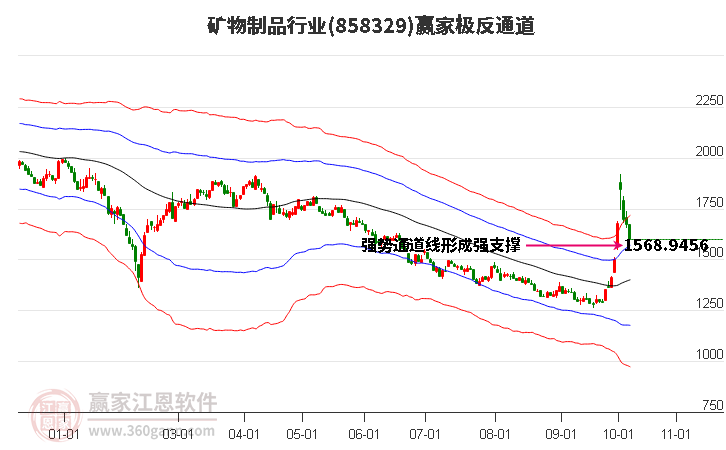 858329矿物制品赢家极反通道工具