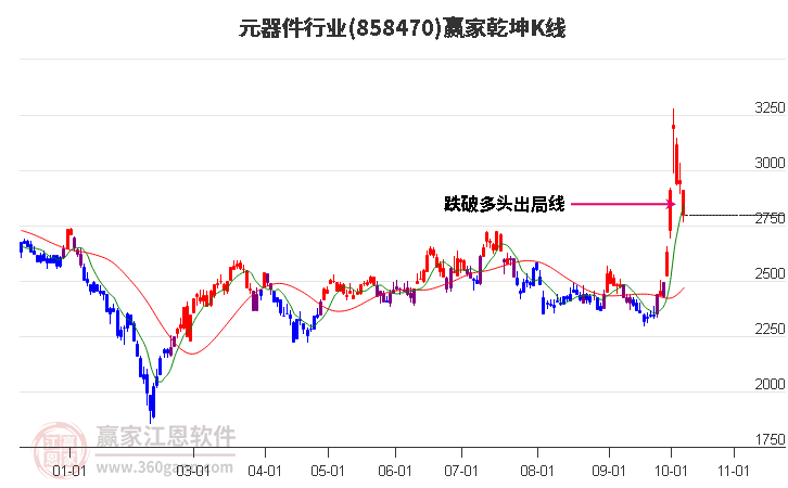 858470元器件赢家乾坤K线工具