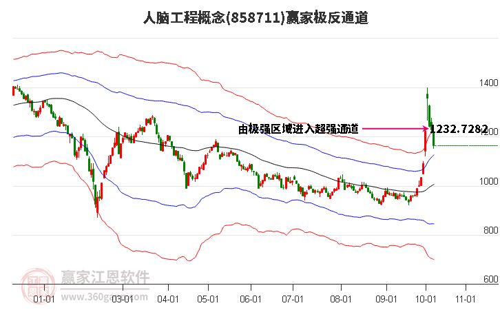 858711人脑工程赢家极反通道工具