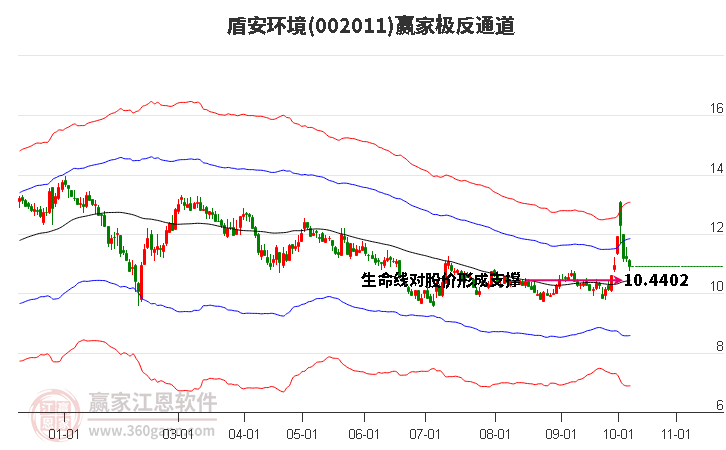 002011盾安环境赢家极反通道工具