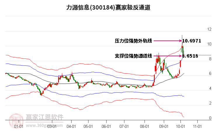 300184力源信息赢家极反通道工具