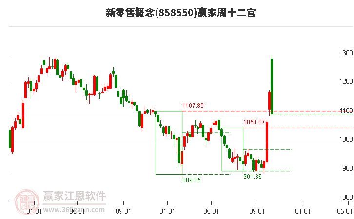 858550新零售赢家十二宫工具