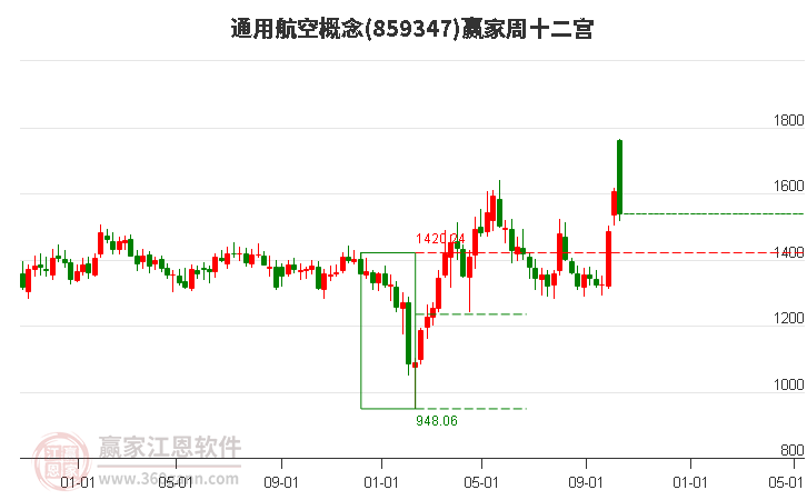 859347通用航空赢家十二宫工具