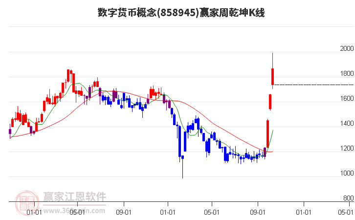 858945数字货币赢家乾坤K线工具