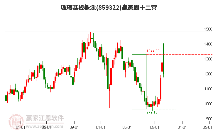 859322玻璃基板赢家十二宫工具