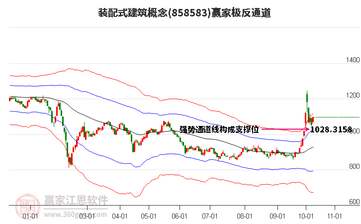 858583装配式建筑赢家极反通道工具