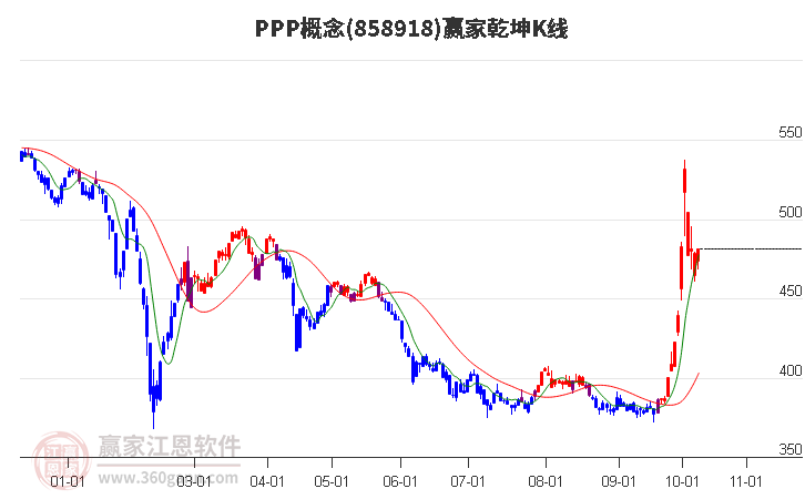 858918PPP赢家乾坤K线工具