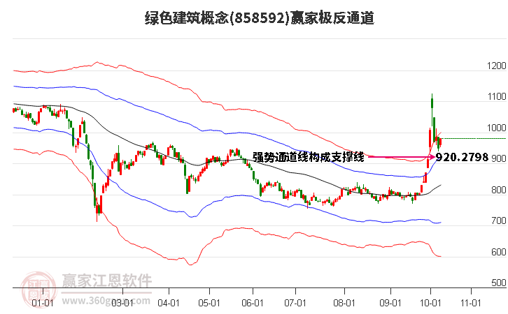 858592綠色建筑贏家極反通道工具 858592綠色建筑贏家極反通道工具