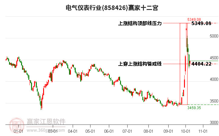 858426电气仪表赢家十二宫工具