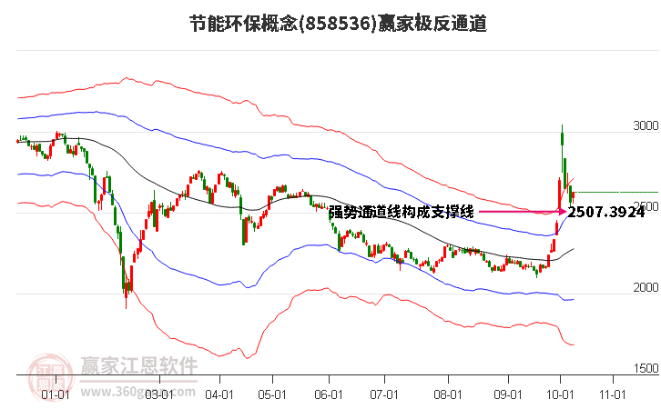 858536节能环保赢家极反通道工具