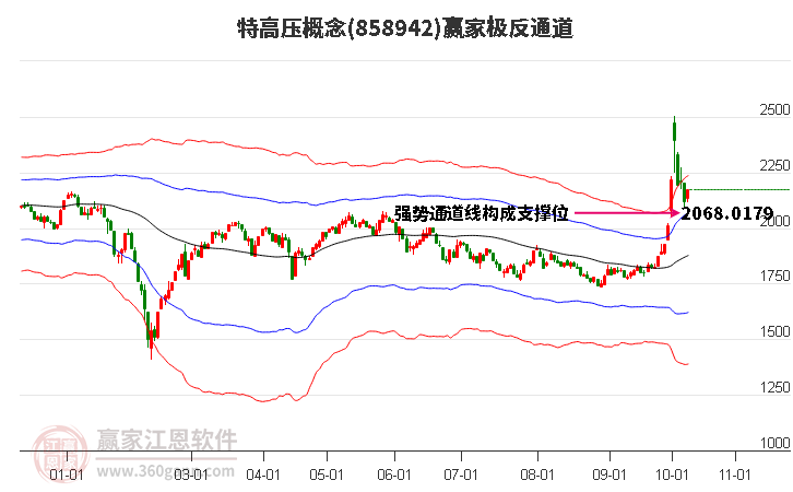 858942特高压赢家极反通道工具