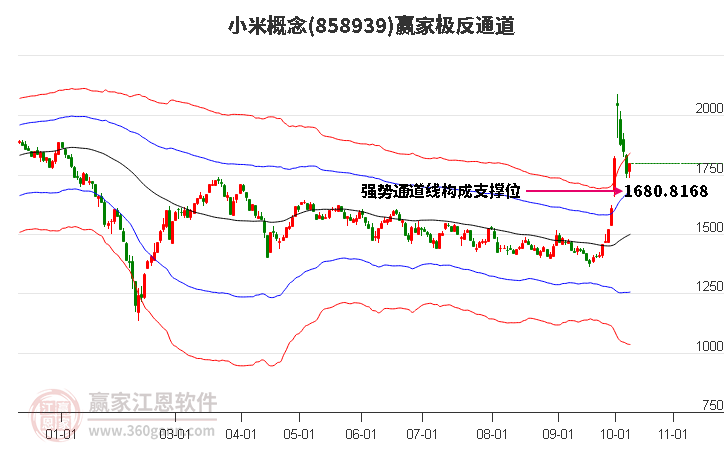 858939小米赢家极反通道工具