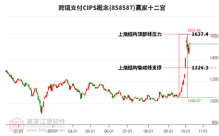 858587跨境支付CIPS赢家十二宫工具