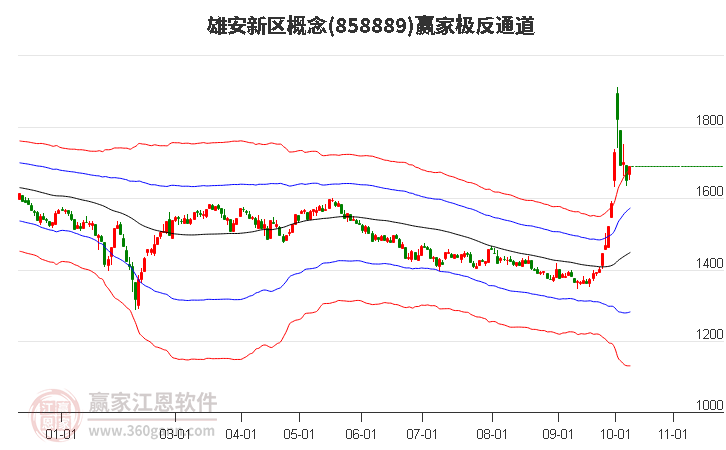 858889雄安新区赢家极反通道工具