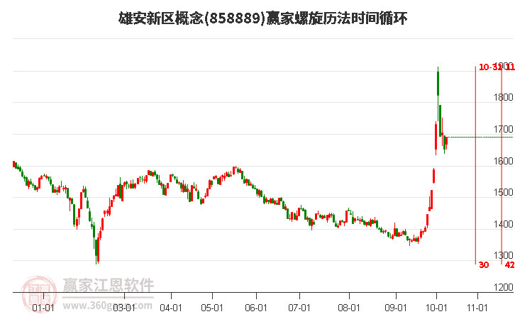 雄安新区概念螺旋历法时间循环工具