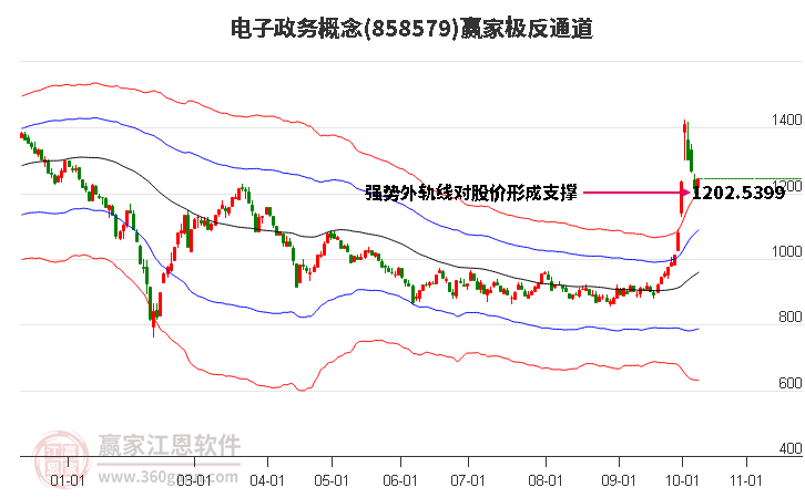 电子政务