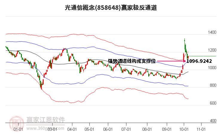 858648光通信赢家极反通道工具