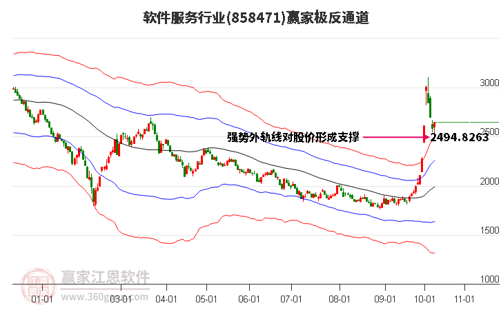 858471软件服务赢家极反通道工具