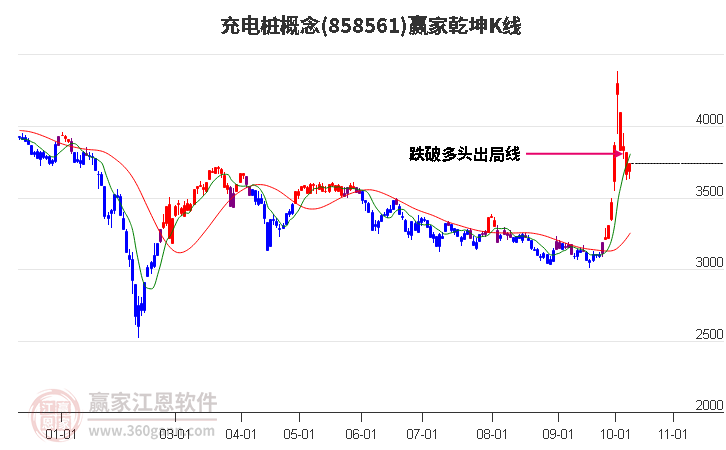 858561充电桩赢家乾坤K线工具