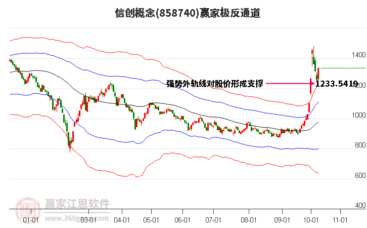 858740信创赢家极反通道工具