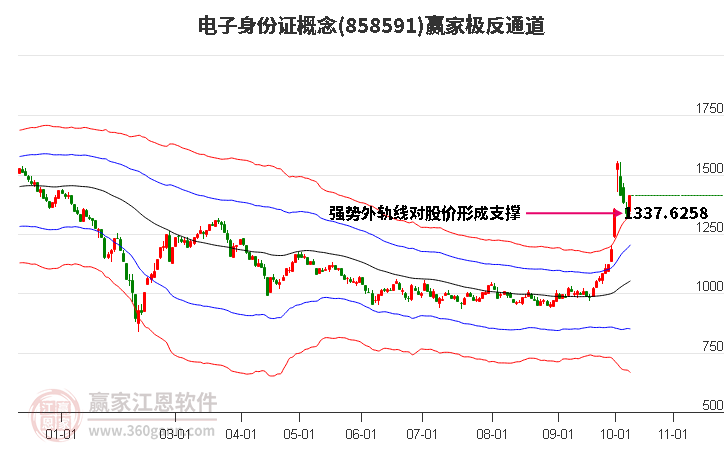 858591电子身份证赢家极反通道工具