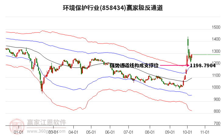 858434环境保护赢家极反通道工具