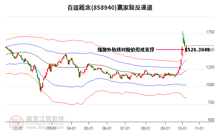 858940百度赢家极反通道工具