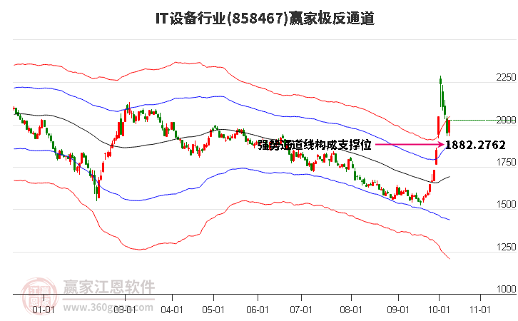 858467IT设备赢家极反通道工具