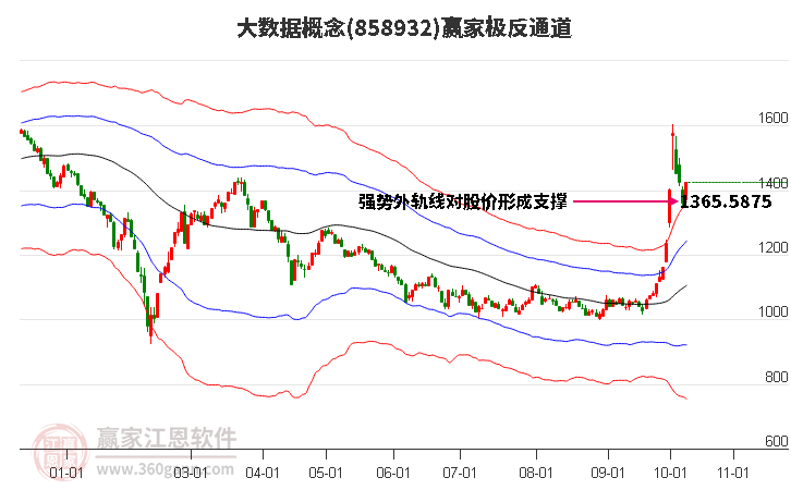 858932大数据赢家极反通道工具