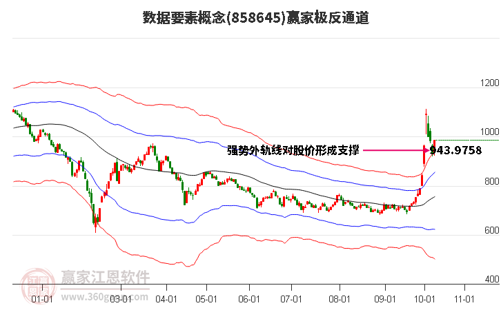 858645数据要素赢家极反通道工具