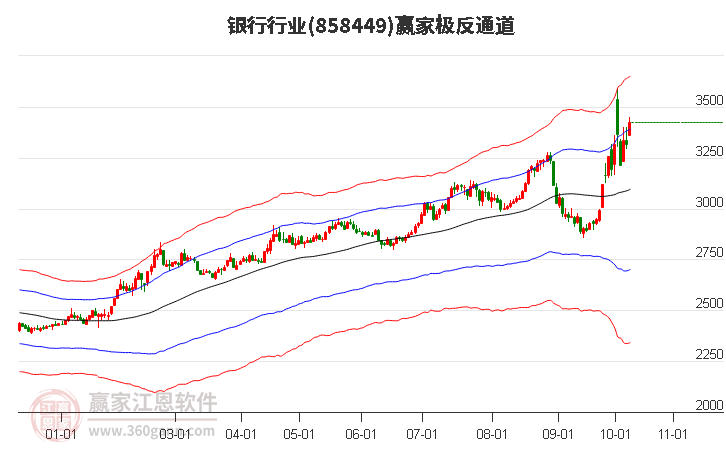 858449银行赢家极反通道工具