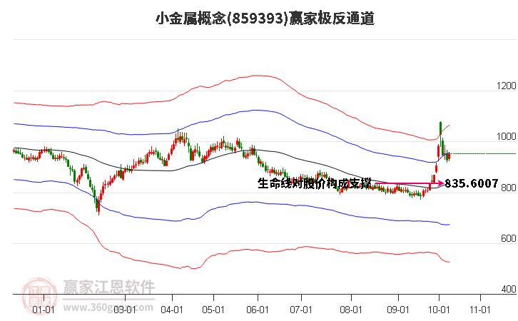 859393小金属赢家极反通道工具