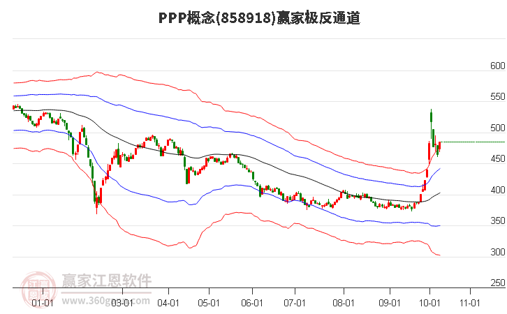 858918PPP赢家极反通道工具