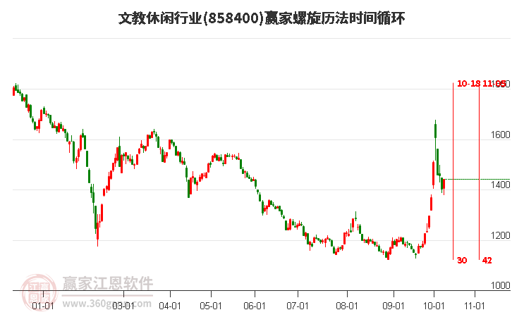 文教休闲行业螺旋历法时间循环工具