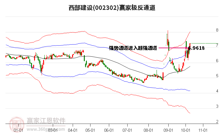 002302西部建设赢家极反通道工具