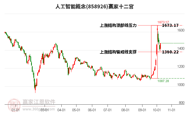 858926人工智能赢家十二宫工具