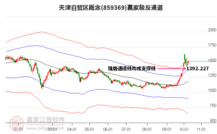 859369天津自贸区赢家极反通道工具