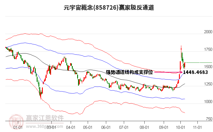 858726元宇宙赢家极反通道工具