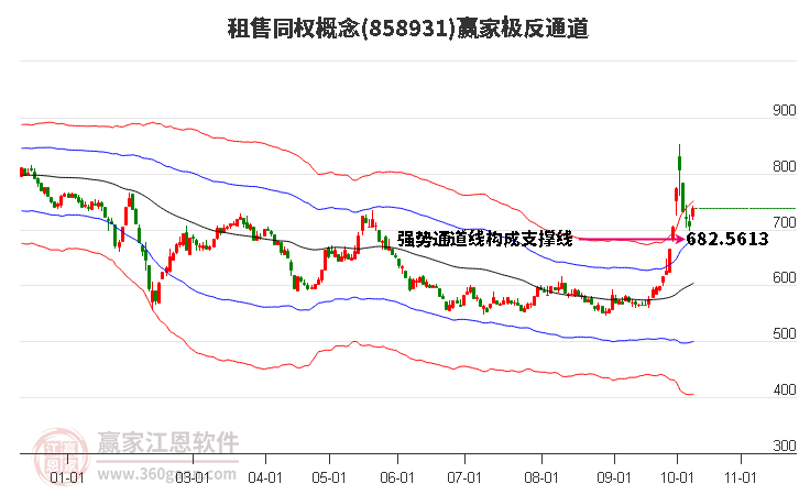 858931租售同权赢家极反通道工具