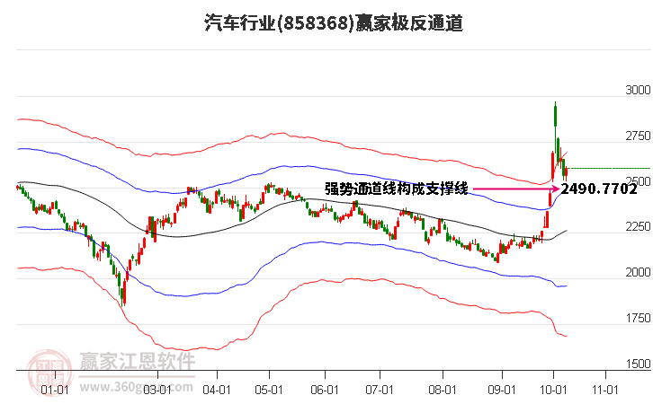 858368汽车赢家极反通道工具