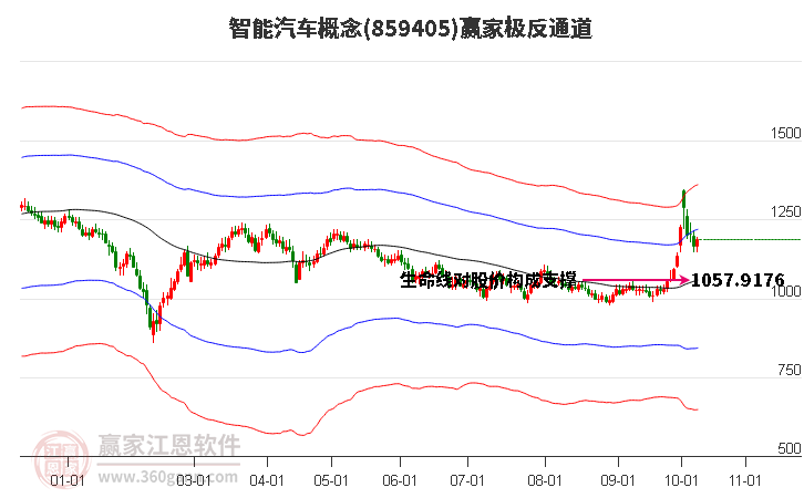 859405智能汽车赢家极反通道工具