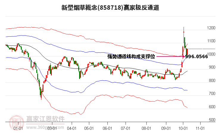 858718新型烟草赢家极反通道工具