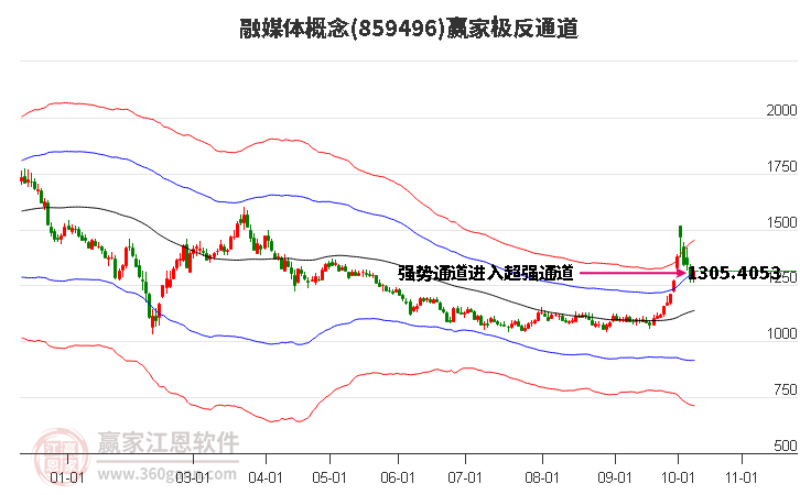 859496融媒体赢家极反通道工具