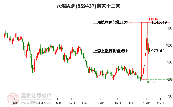 859437水泥赢家十二宫工具