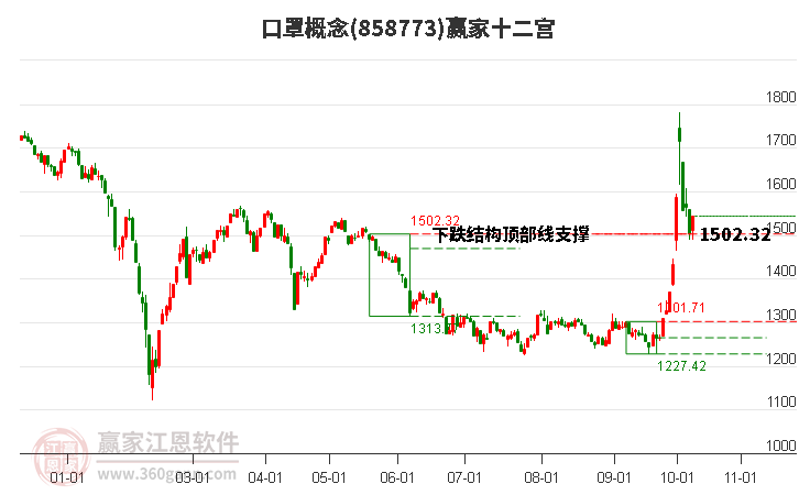 858773口罩赢家十二宫工具