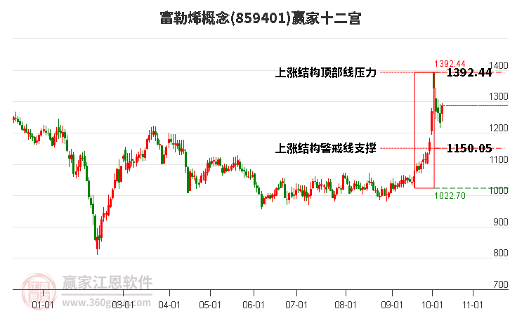 859401富勒烯赢家十二宫工具