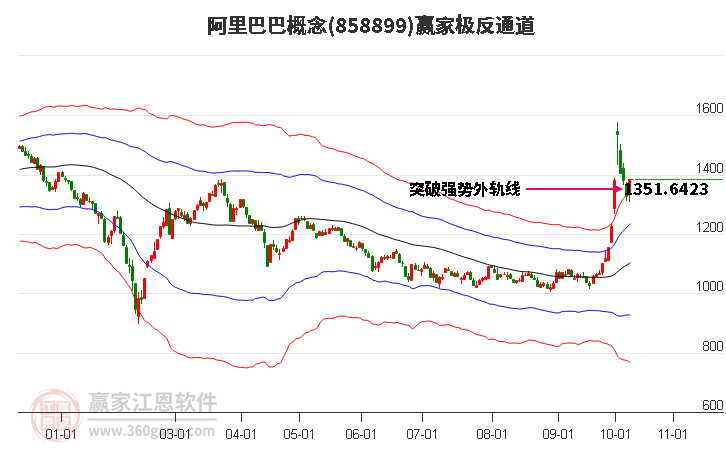 858899阿里巴巴赢家极反通道工具