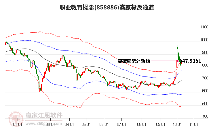 858886职业教育赢家极反通道工具