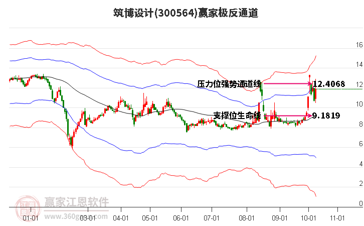 300564筑博设计赢家极反通道工具