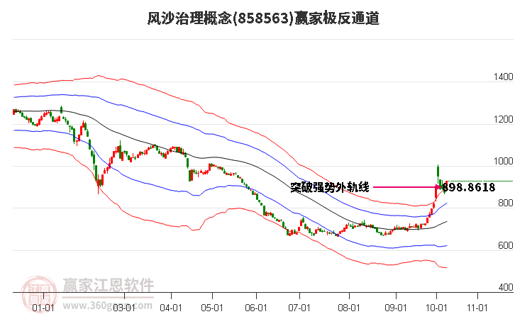 858563风沙治理赢家极反通道工具